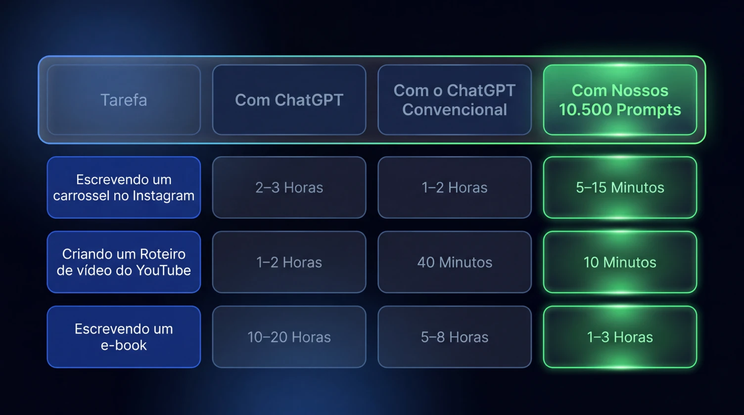 20 horas ahorradas por semana